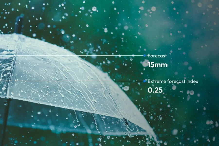 Un parapluie transparent sous une forte pluie avec des gouttelettes d'eau ; le texte superposé indique Forecast : 15 mm et Indice de prévision extrême : 0,25 sur un fond vert flou.