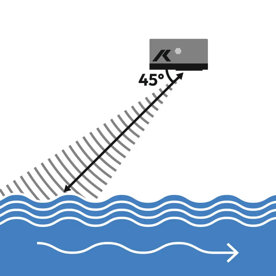 Schéma représentant un dispositif émettant des ondes à un angle de 45 degrés vers la surface de l'eau en mouvement, avec une flèche indiquant le sens d'écoulement de l'eau.
