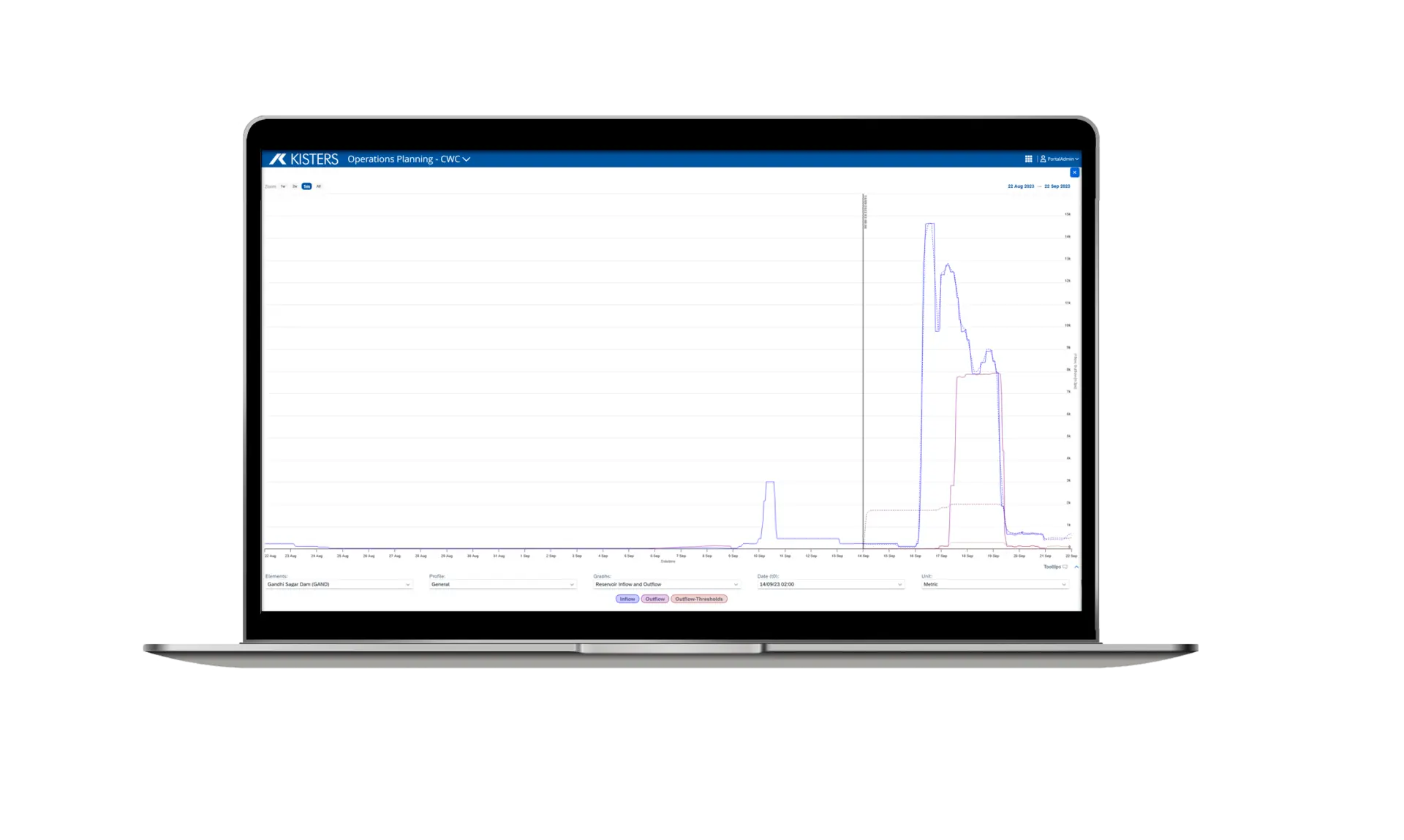 Un ordinateur portable affiche un graphique linéaire avec deux pics sur un écran intitulé KISTERS Operations Planning QMCv. Le graphique présente un fond blanc, un en-tête bleu et des axes étiquetés.